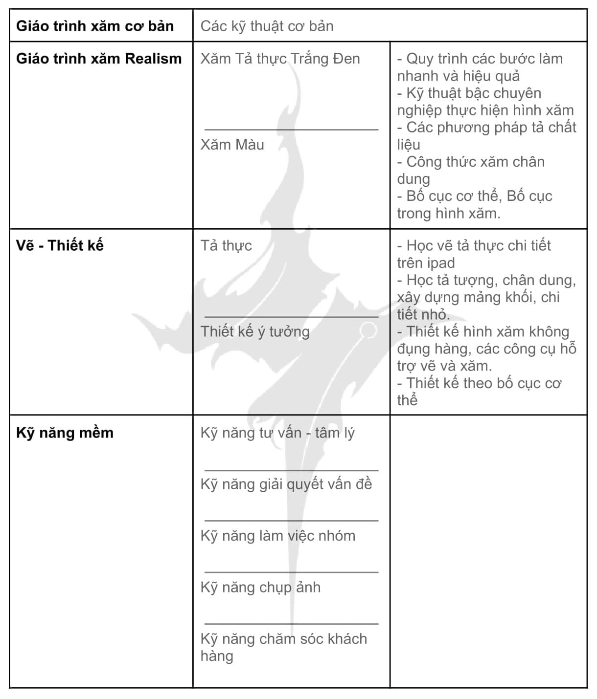 realism-tats-timeline